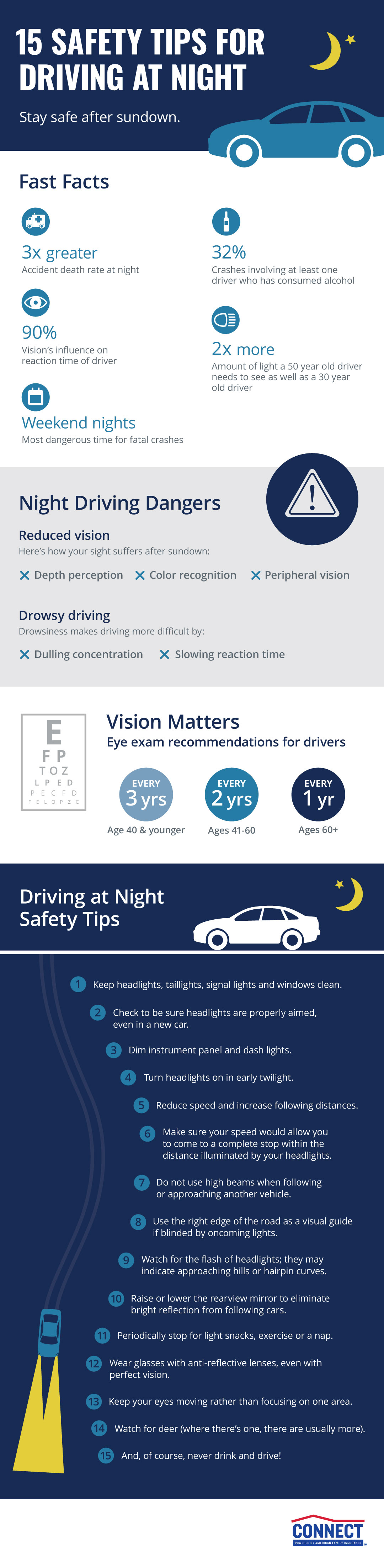 5 Tips to Stay Safe While Driving at Night