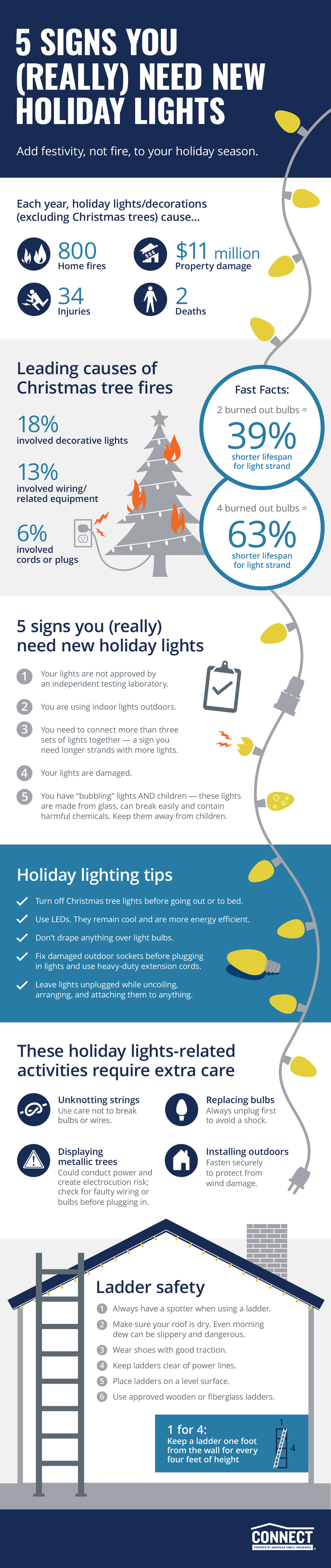 5 Christmas Light Safety Tips CONNECT home insurance