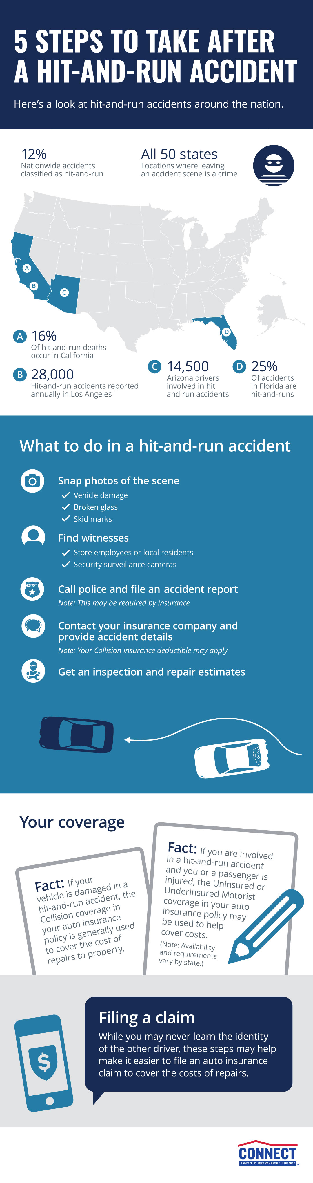 5 Steps To Take After A Hit And Run Accident Connect Auto Insurance