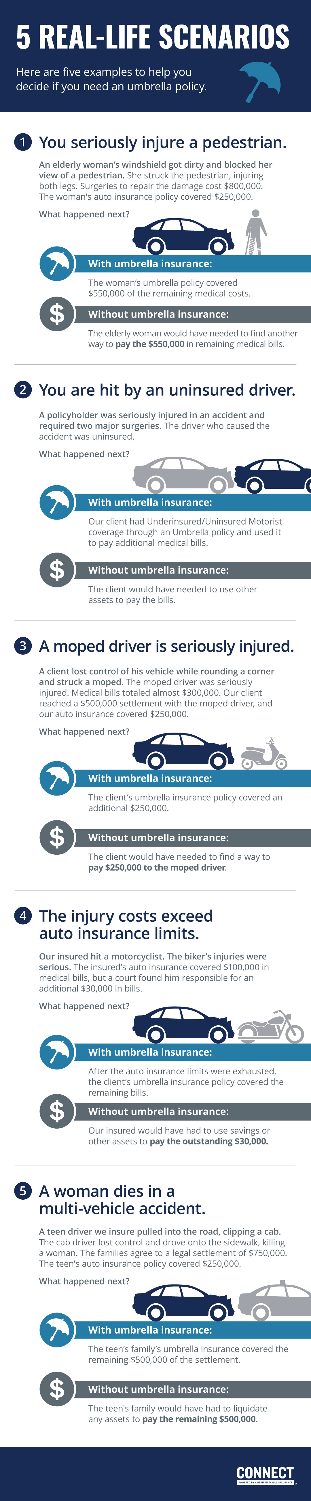 Do I Need an Umbrella Policy CONNECT umbrella insurance