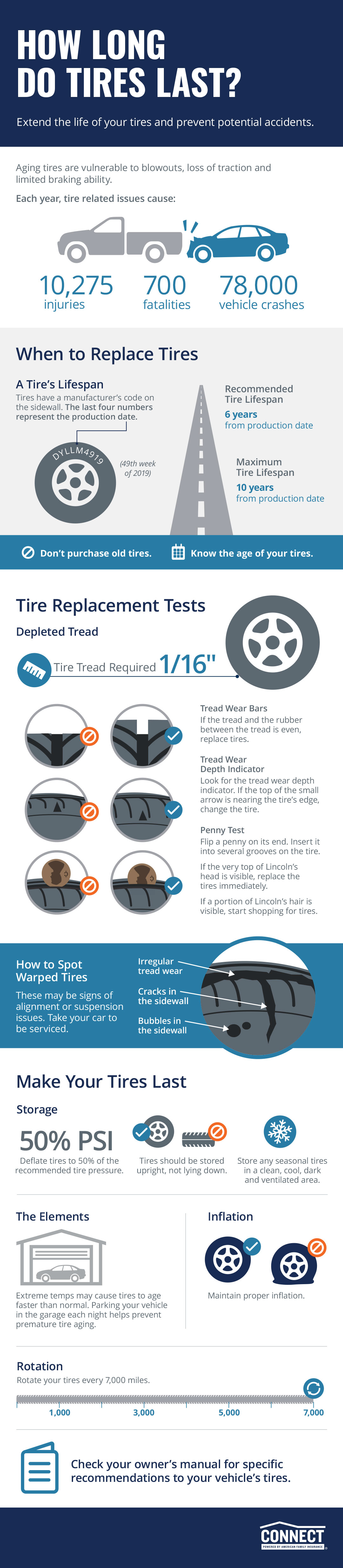 tire-replacement-how-long-do-car-tires-last-connect-auto-insurance