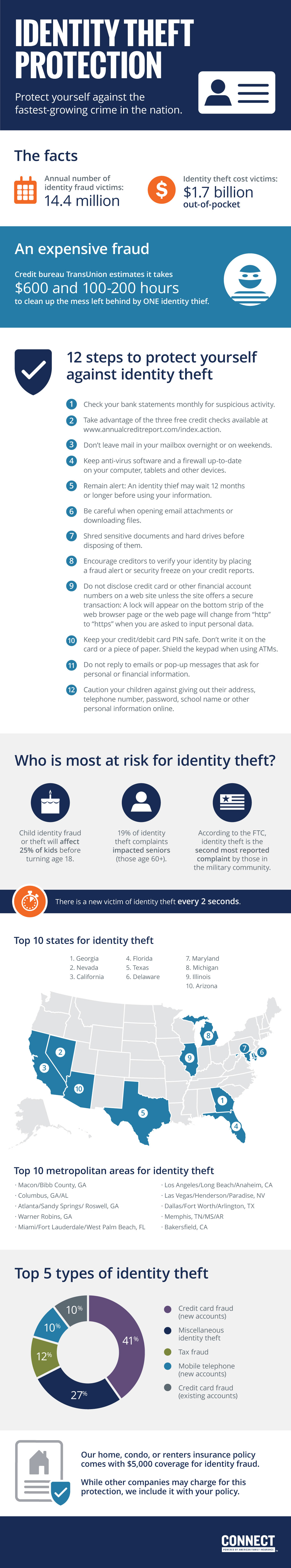 Do banks offer identity theft insurance?