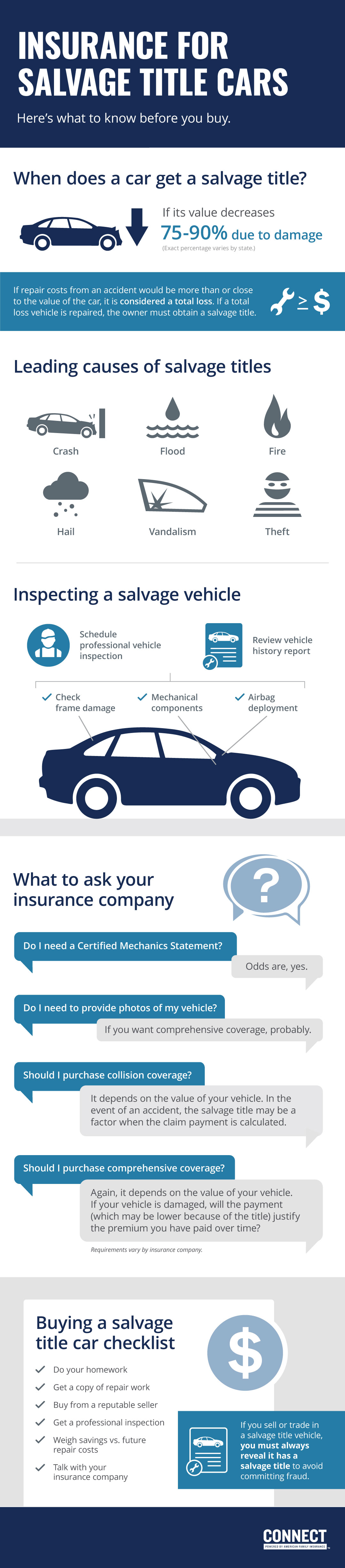 Damaged Cars Make Cheap Deals - by