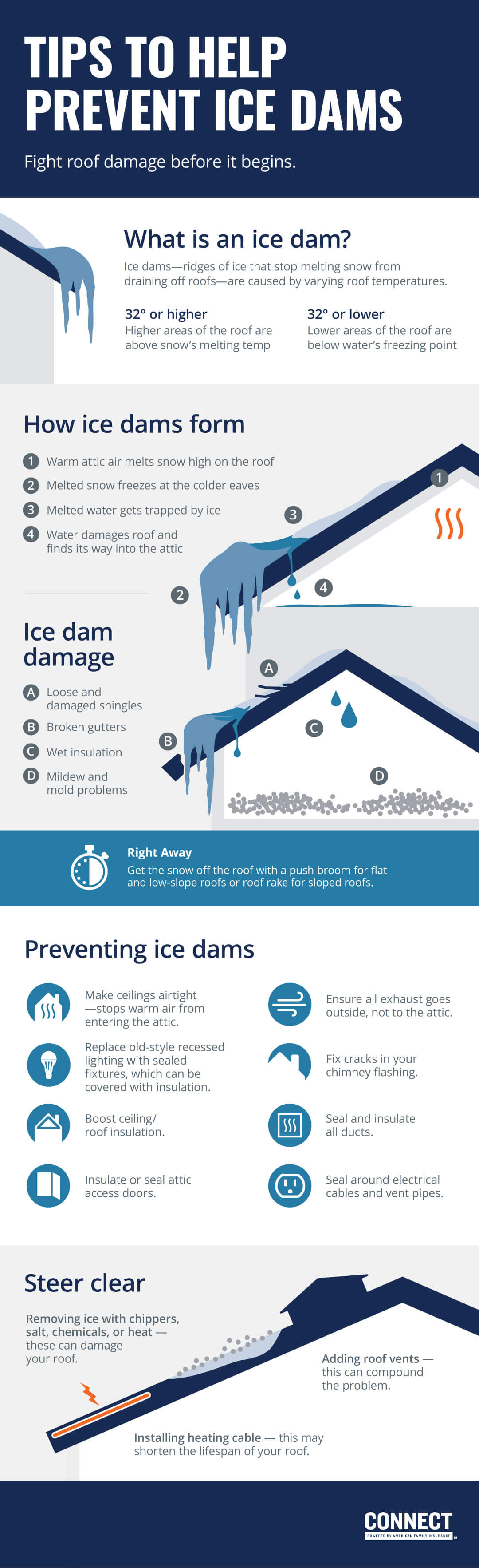 Tips to help prevent ice dams