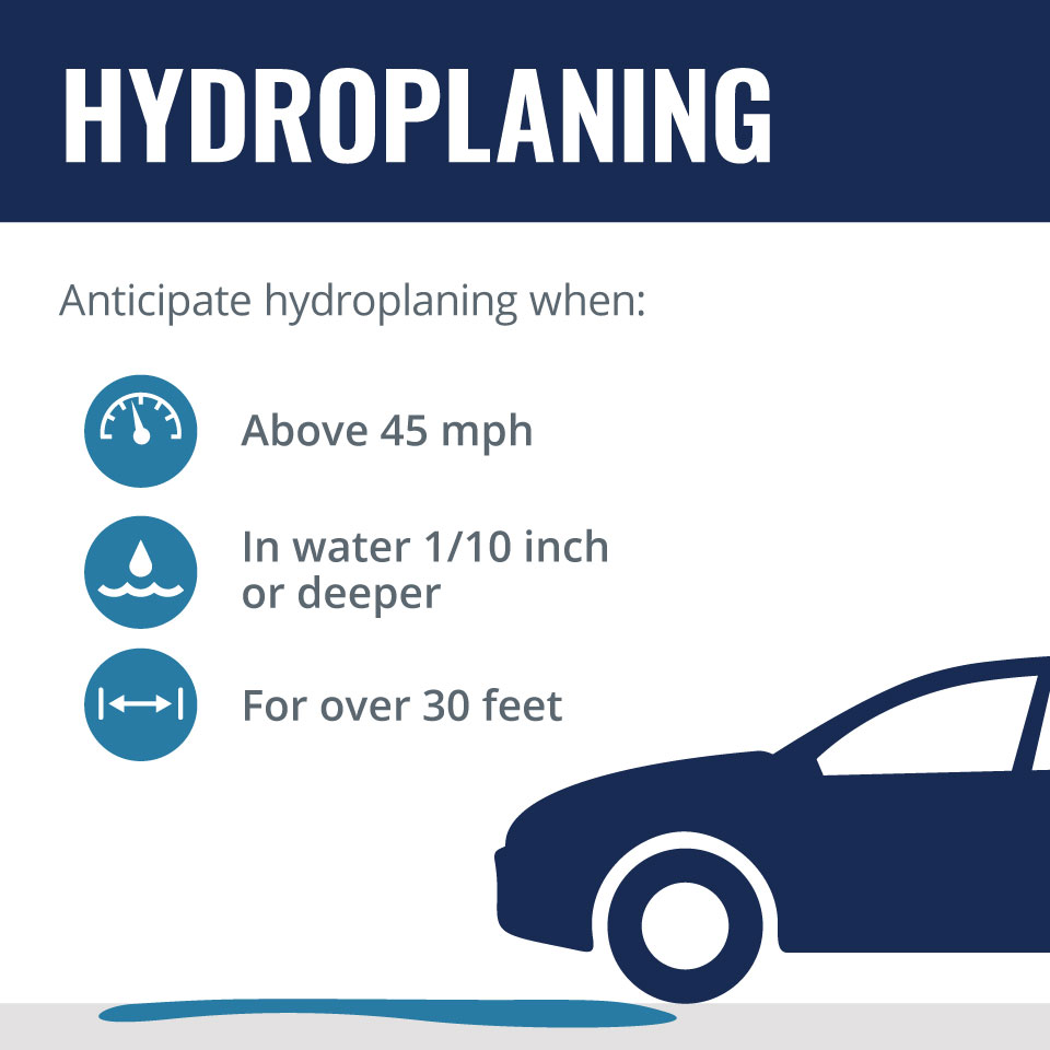 What is Hydroplaning CONNECT auto insurance