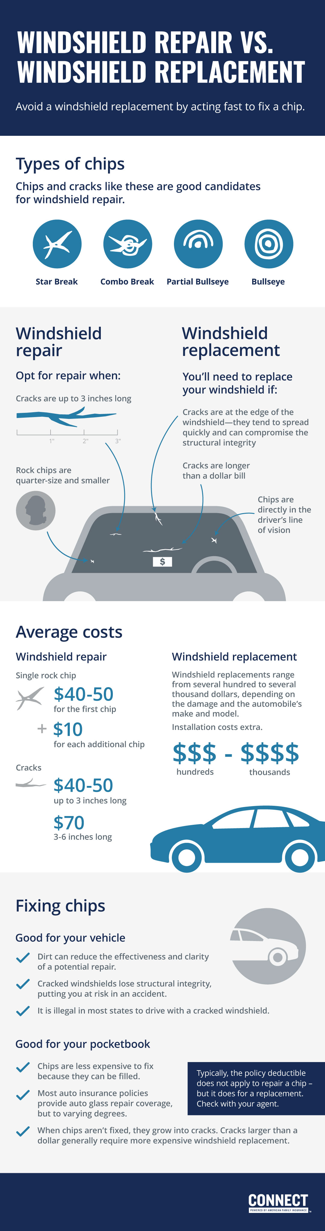 Windshield Replacement Phoenix