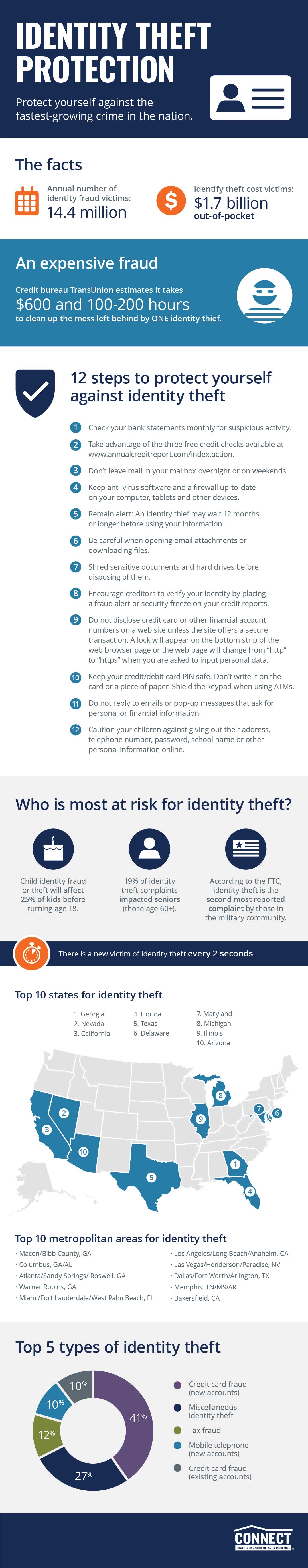 Identity theft protection