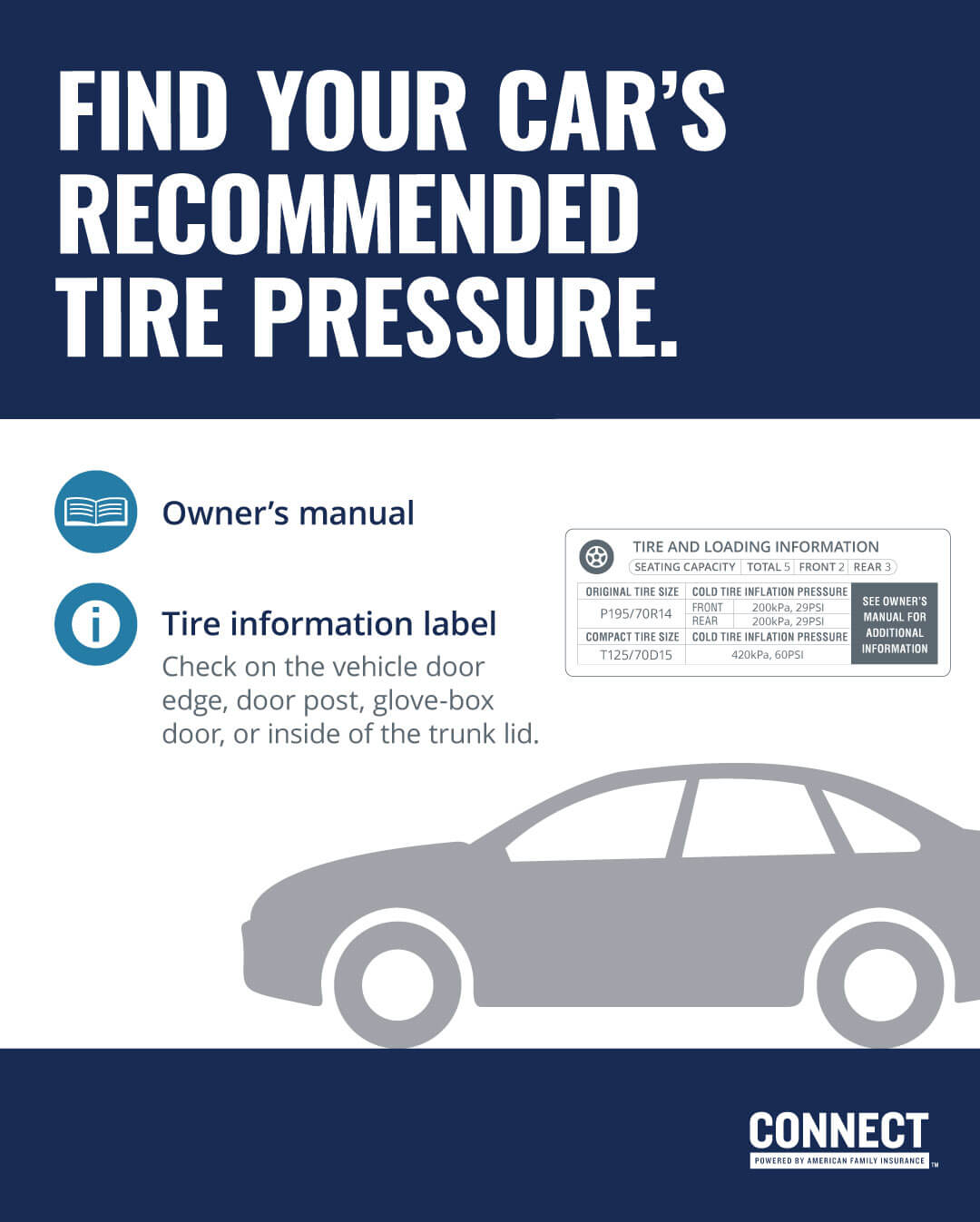 How To Check Tire Pressure CONNECT auto insurance