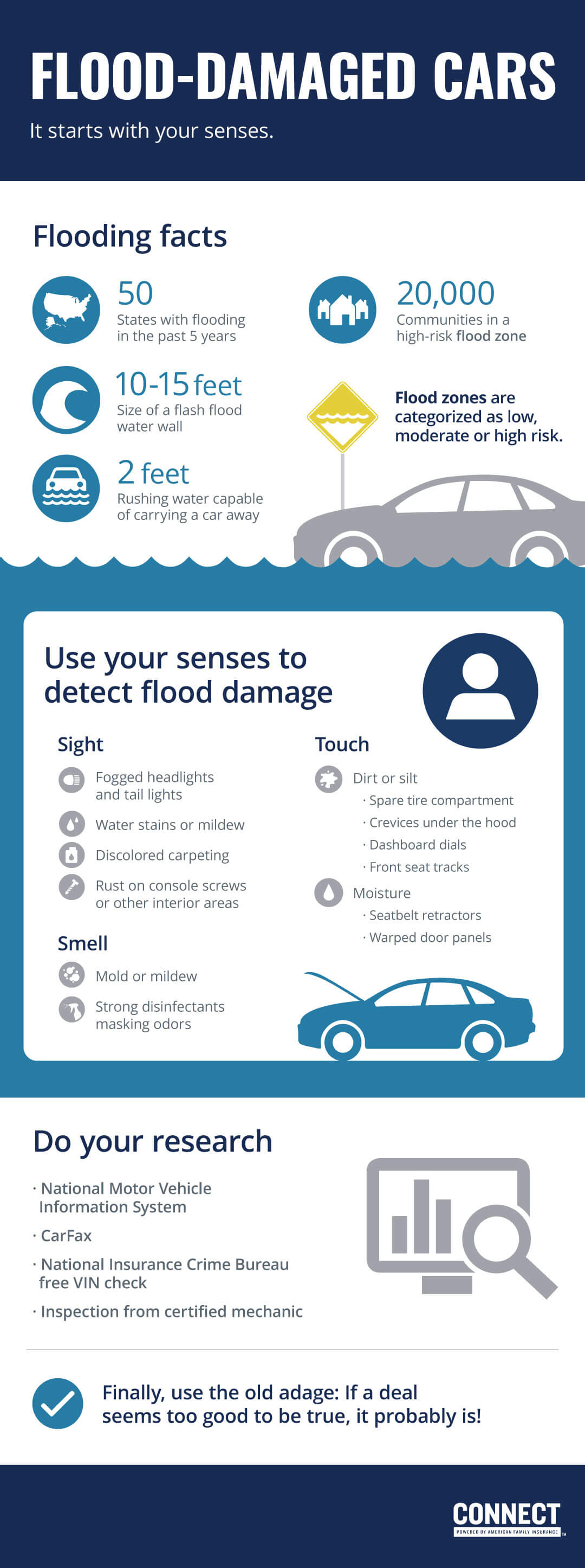 Tips for Spotting Flood-Damaged Cars | CONNECT auto insurance